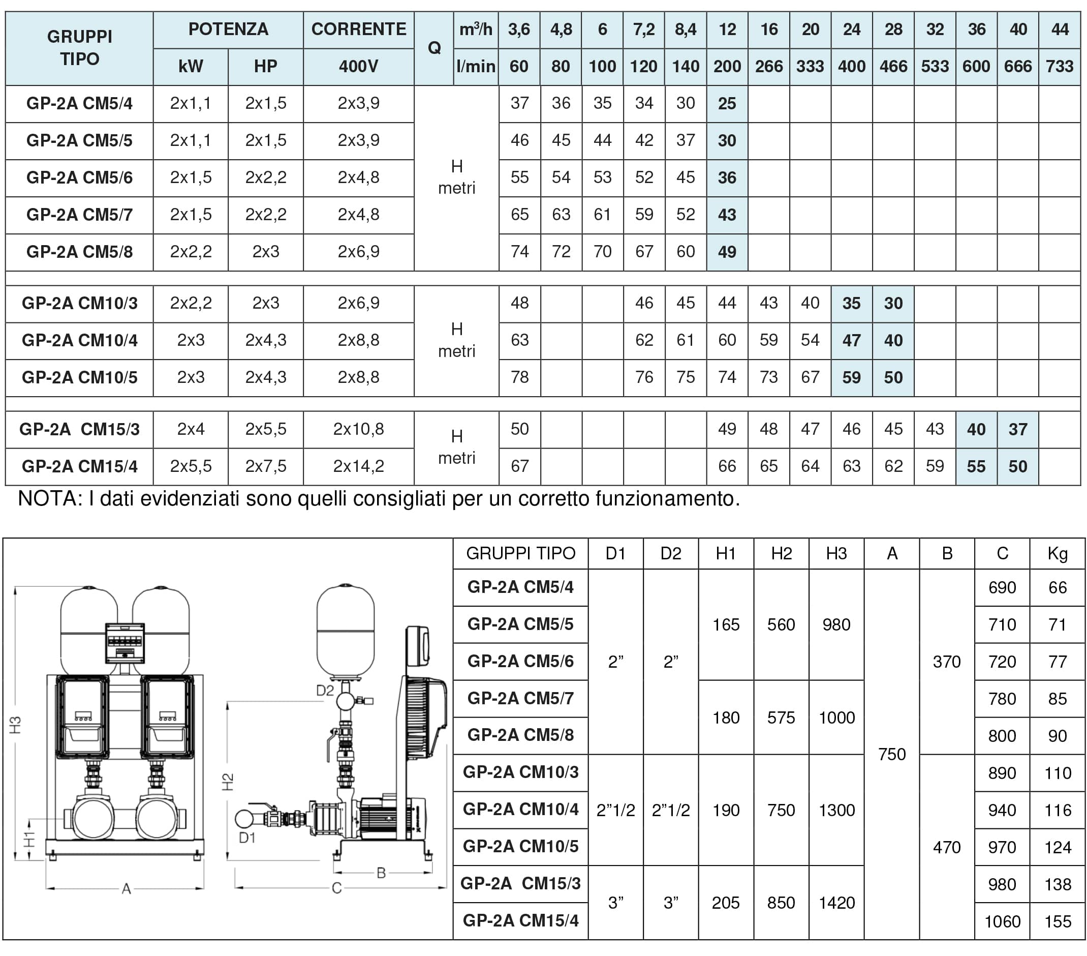 bis-scheda-tecnica-gp2a-cm