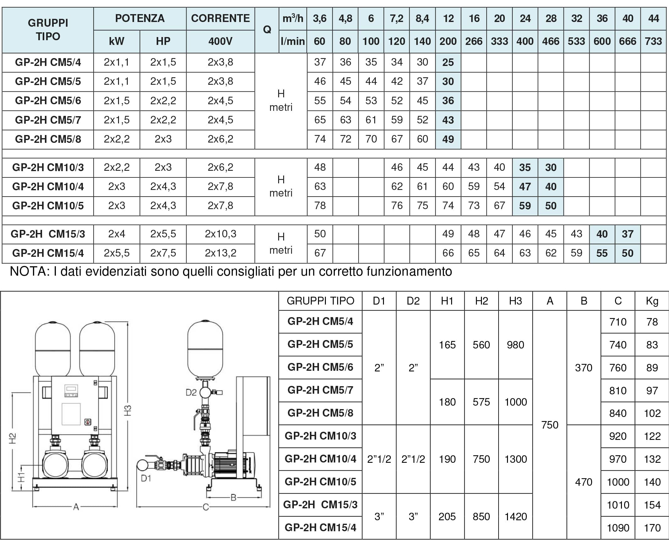 scheda-tecnica-gp-2h-cm