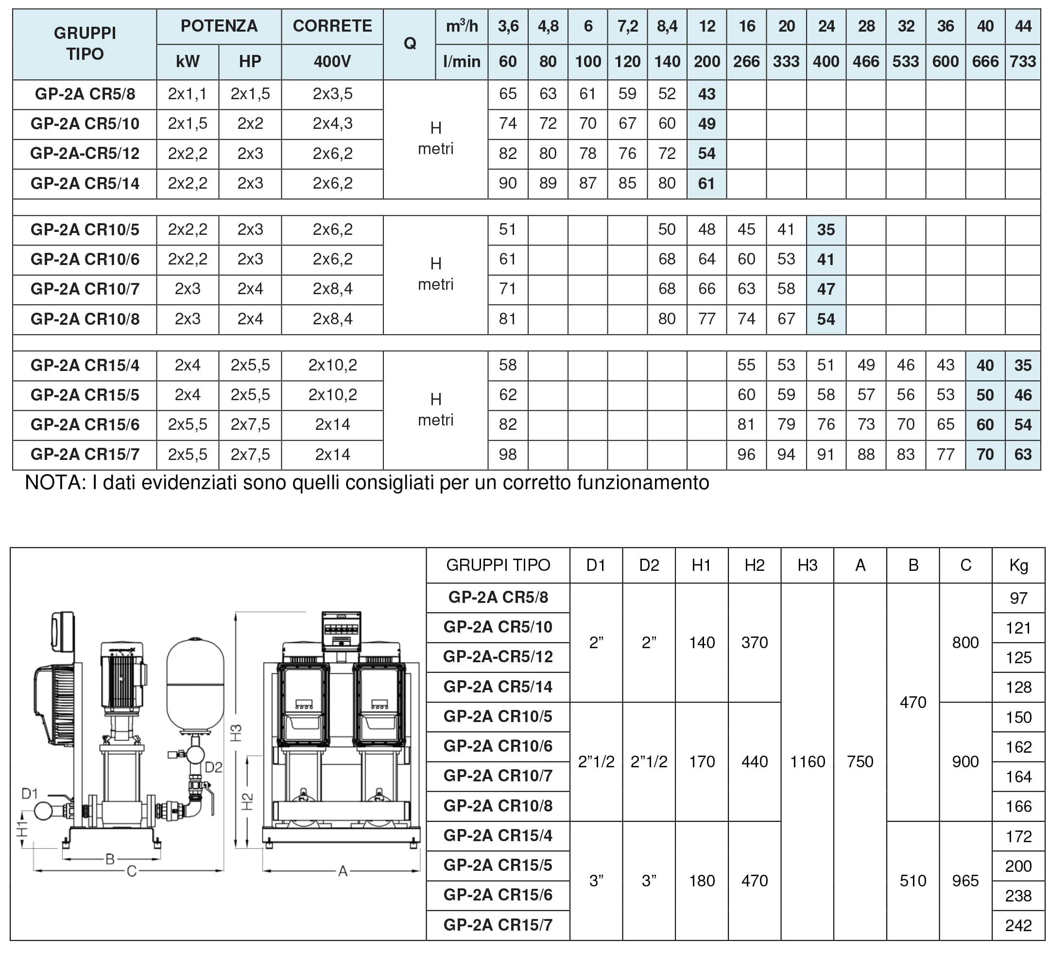 scheda-tecnica-gp2a-cr