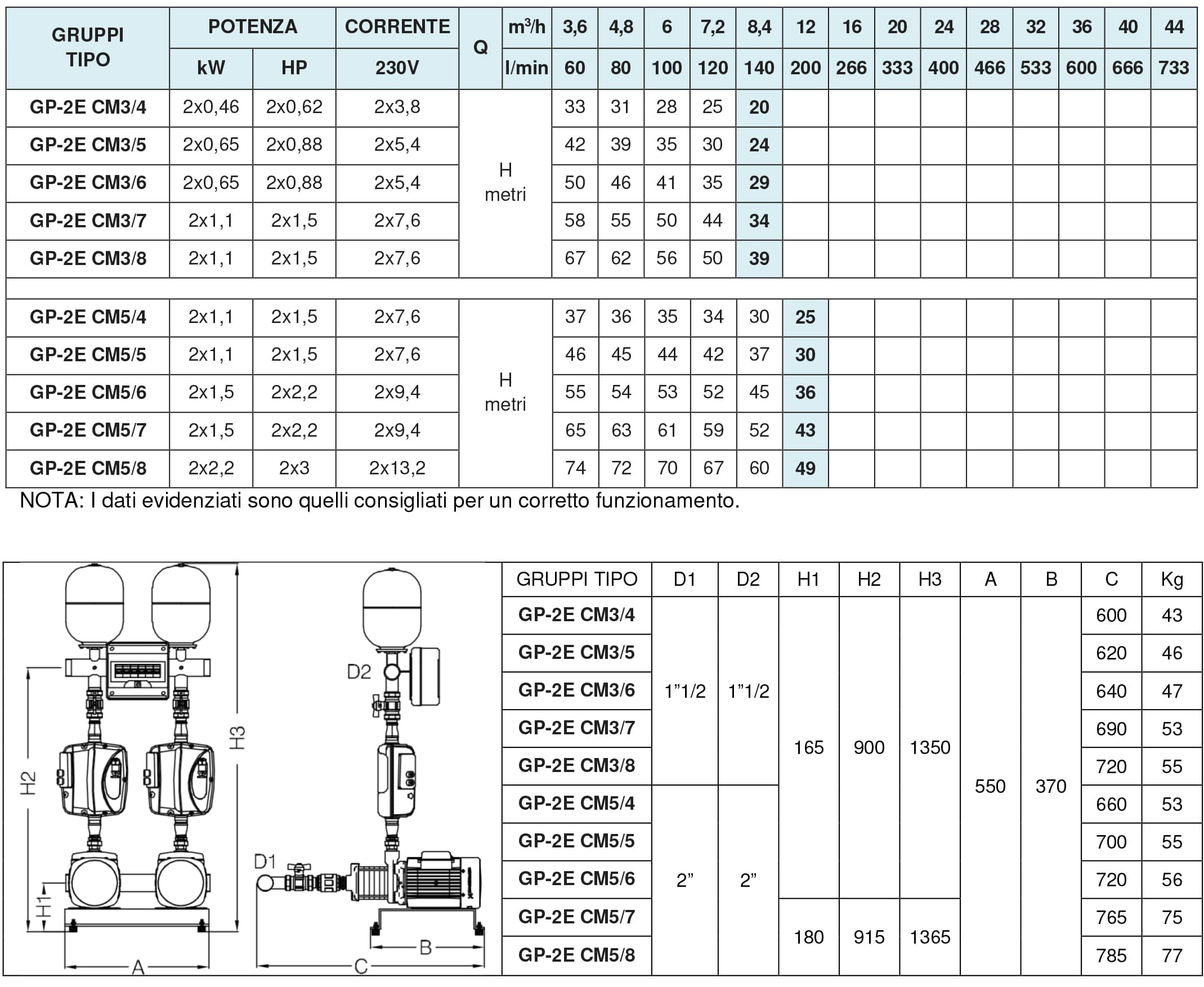 scheda-tecnica-gp2e-cm
