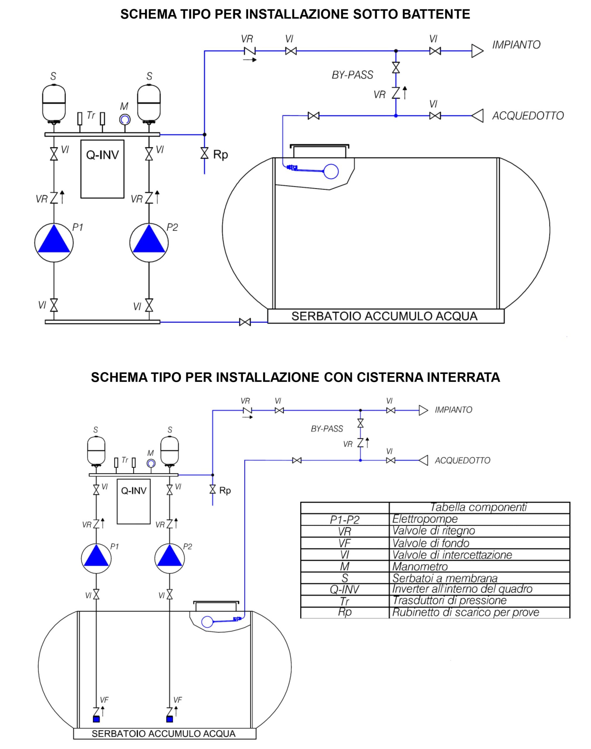 schema-installazione-gp-2h-cm