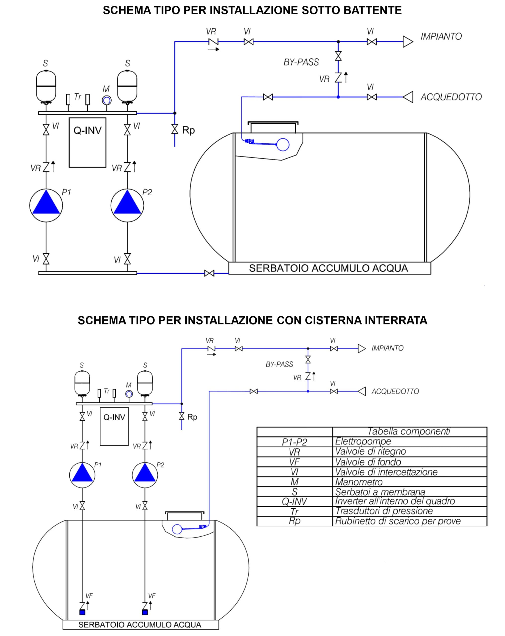 schema-installazione-gp-2h-cr