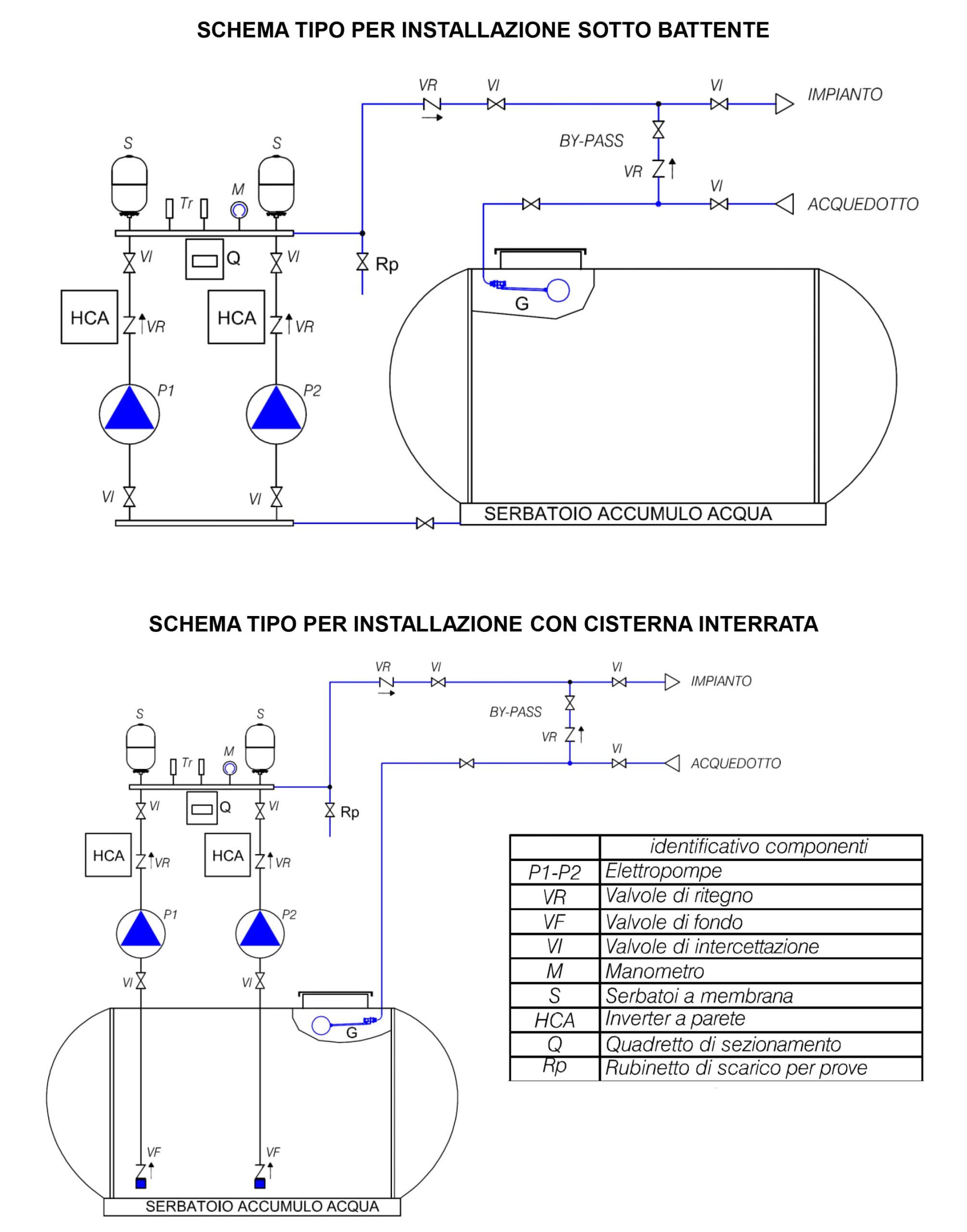 schema-installazione-gp2a-cm