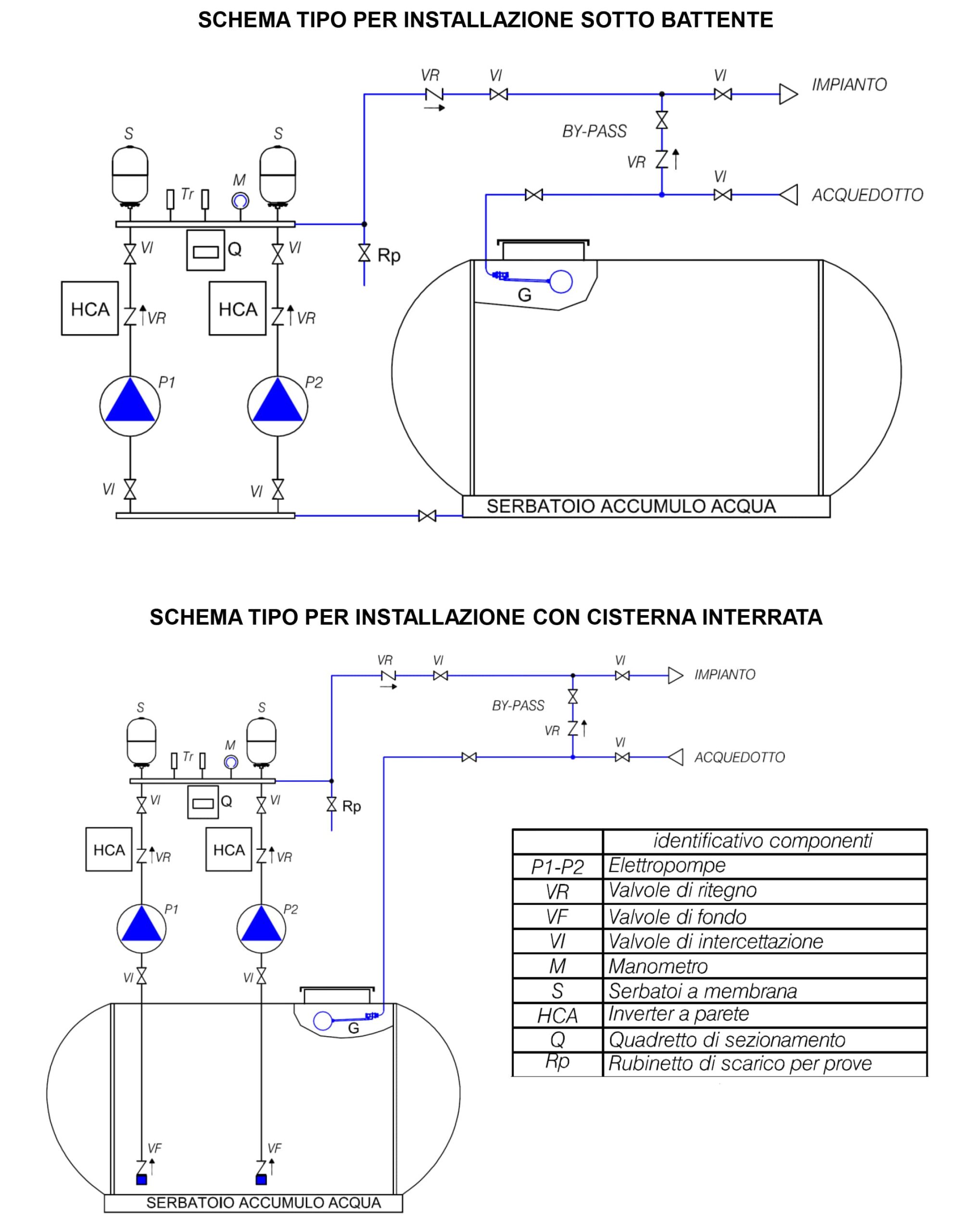 schema-installazione-gp2a-cr