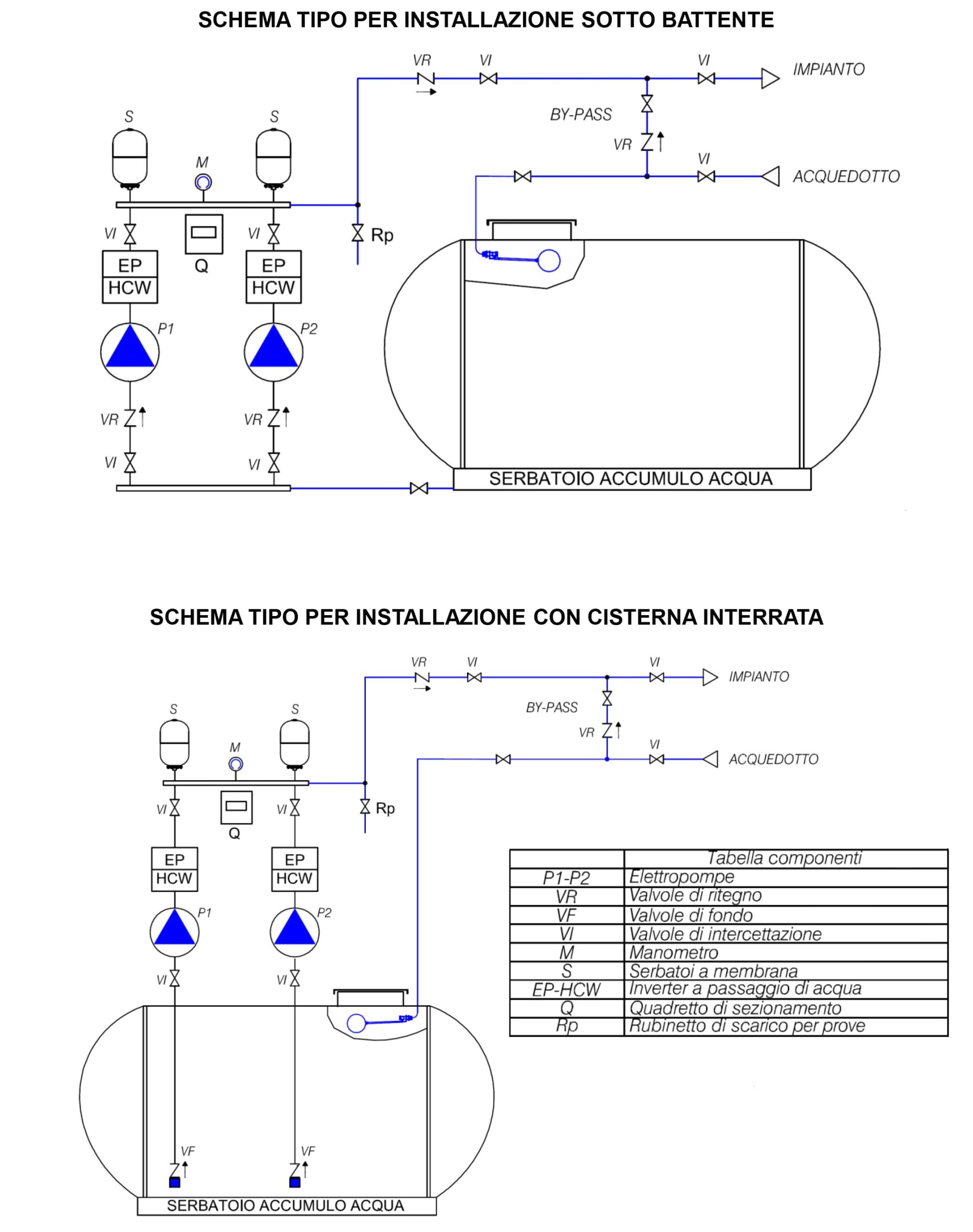 schema-installazione-gp2e-cm
